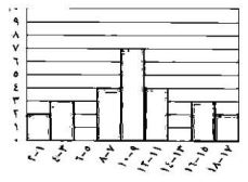 خط تماثل رأسي